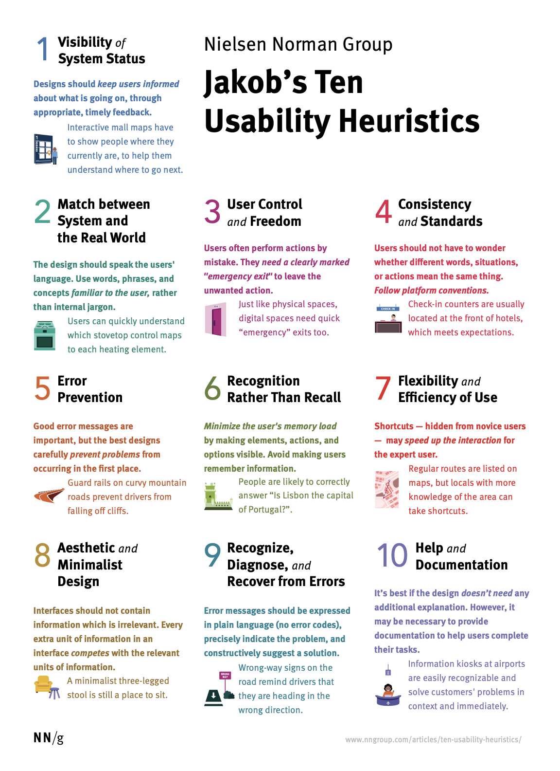 Nielsen Norman Group — Jakob's Ten Usability Heuristics reference poster