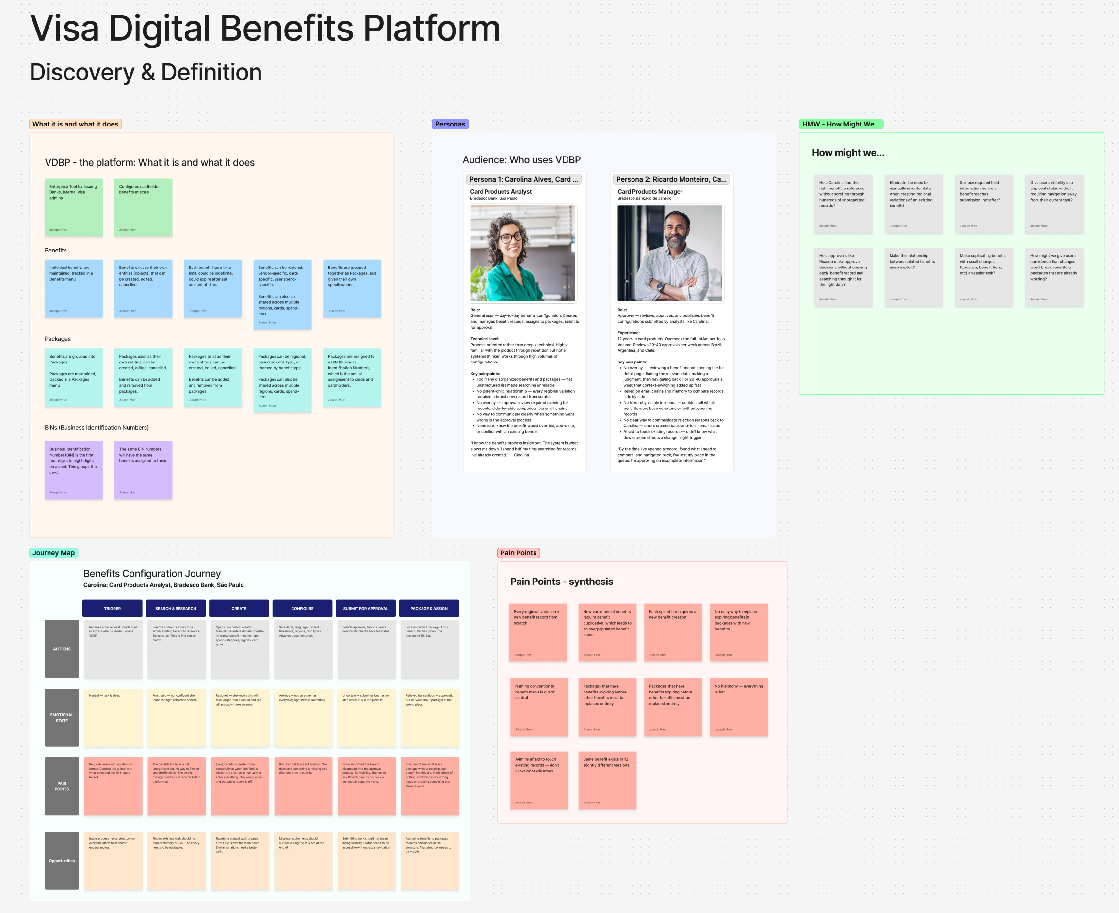 FigJam discovery board overview — Discovery and Definition