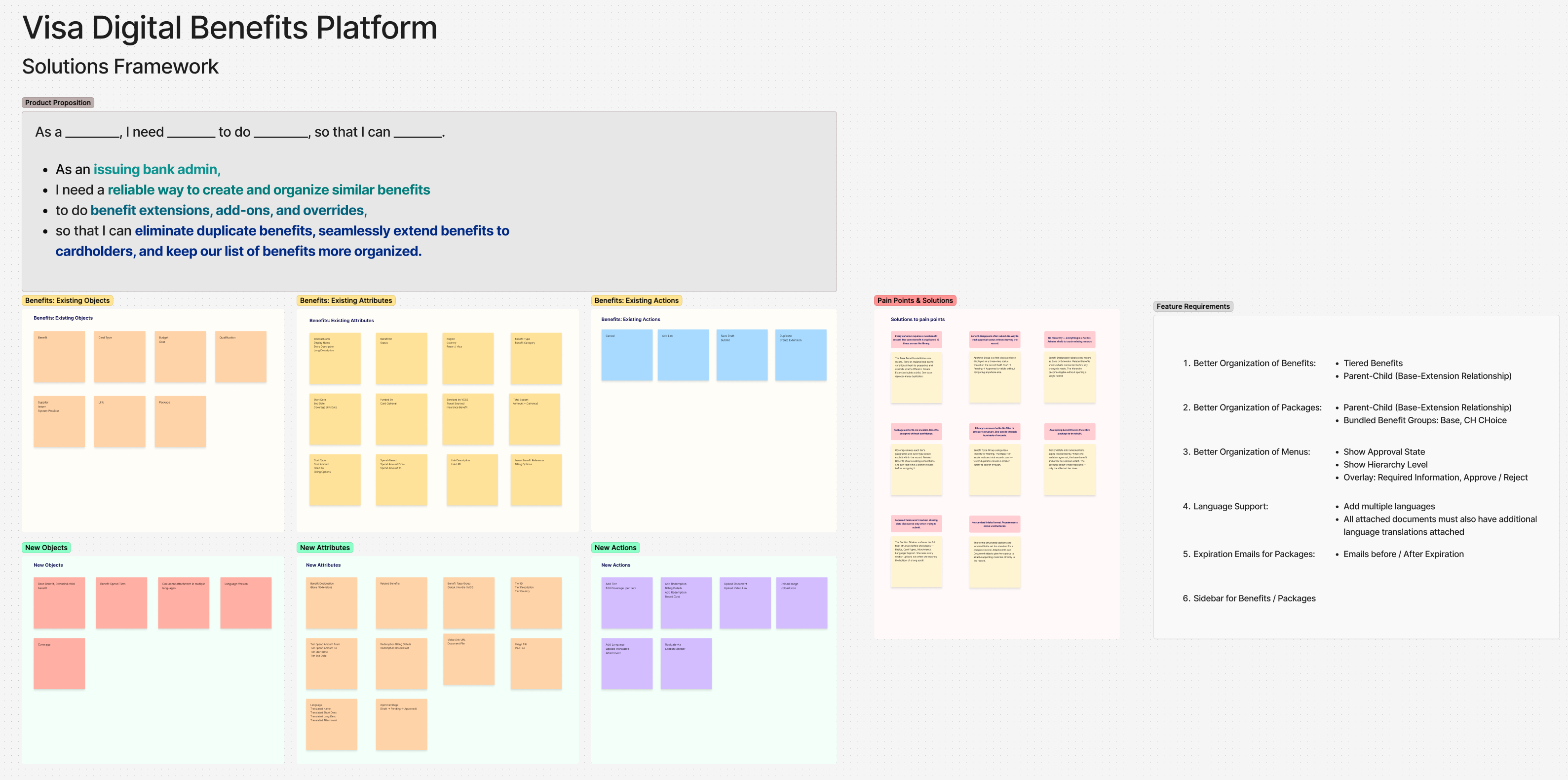 FigJam solutions framework board overview