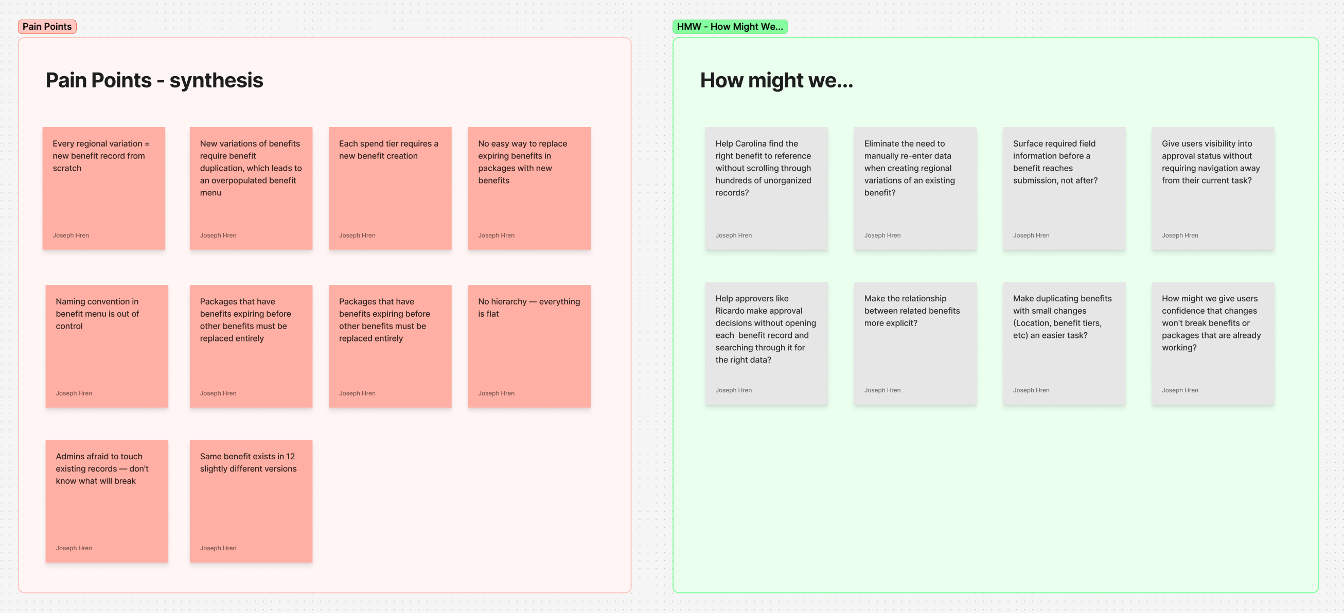 Pain points synthesis and How Might We questions