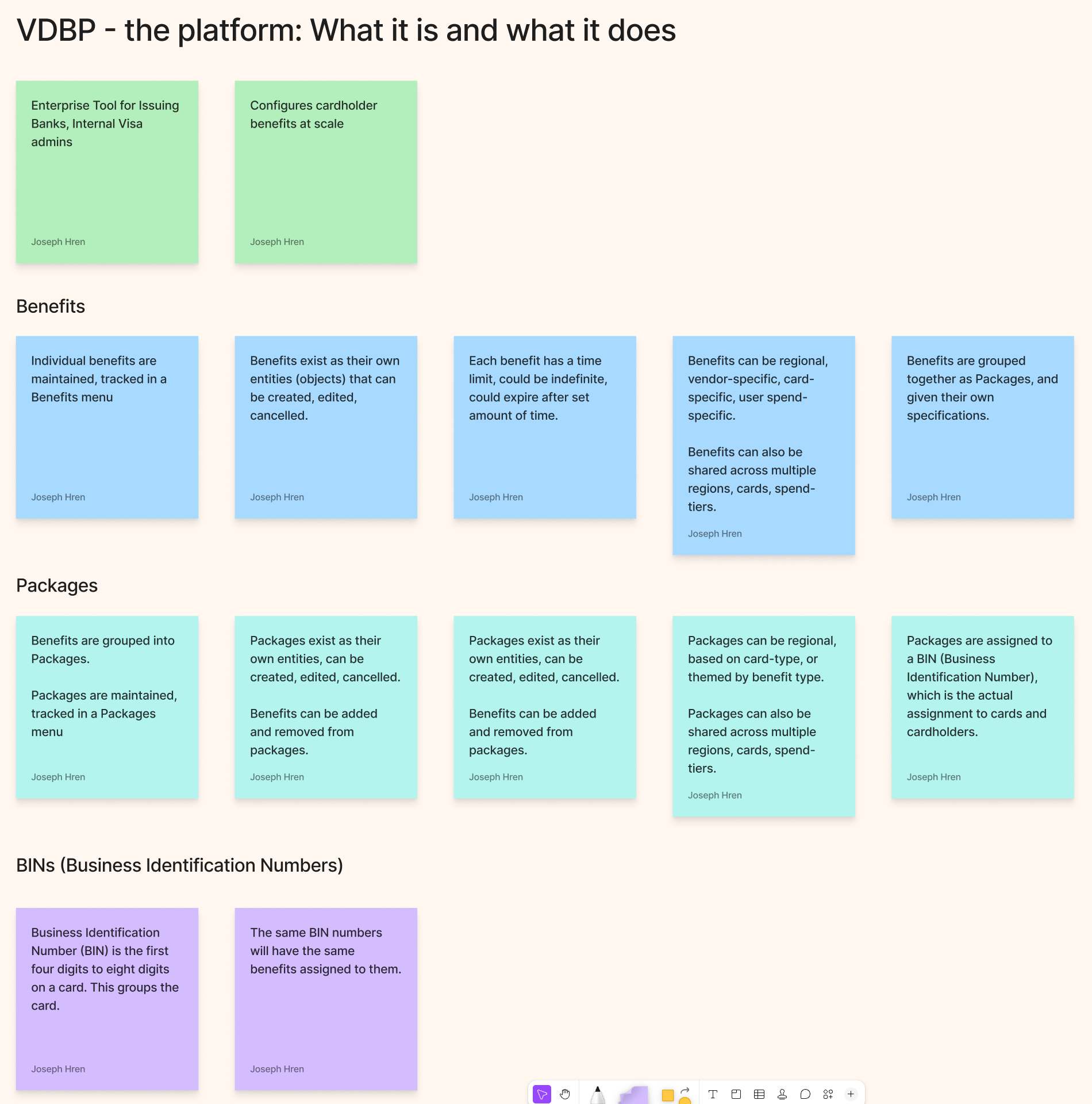 FigJam board: What VDBP is and what it does