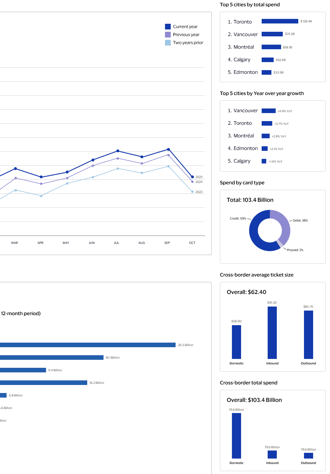 Contextual insight panels — right sidebar